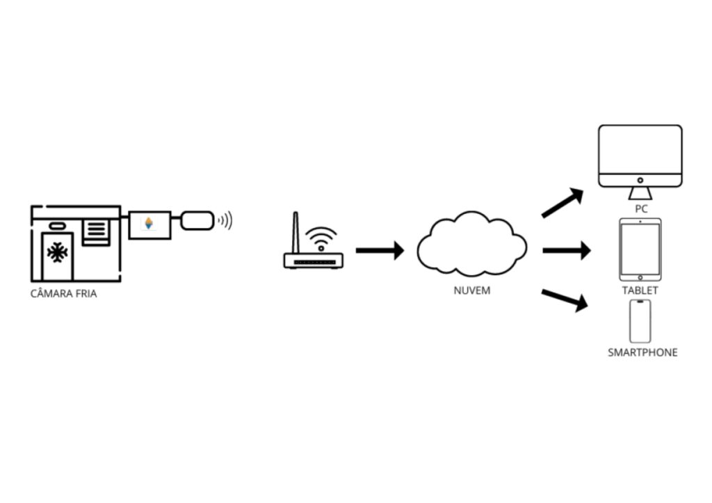 São Rafael Câmaras Frias